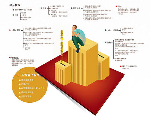 積分入戶需要多久：不同批次的審核影響時間