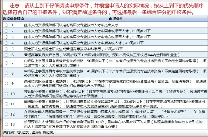 全日制大專深圳入戶流程 深圳市人才引進落戶流程