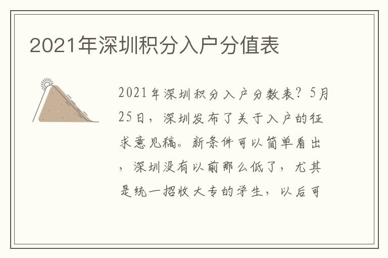 2021年深圳積分入戶分值表